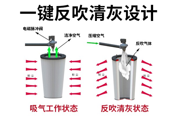 史沃斯X9-9自动清灰吸尘器