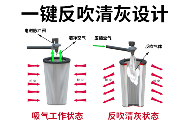 史沃斯GW耐高温吸尘器