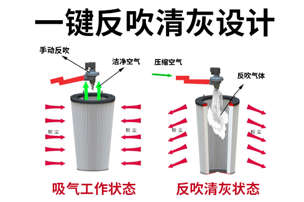 史沃斯X6Pro插电双桶吸尘器